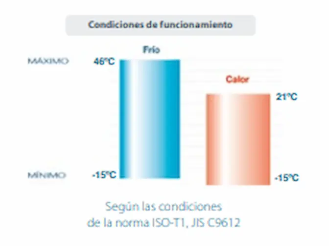 Gráfico de las condiciones de funcionamiento de aire acondicionado Mitsubishi Heavy Industries SRK-45ZSP-W<
