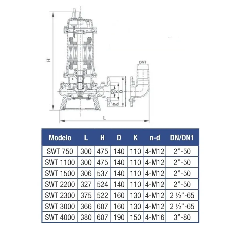 Bomba Trituradora Hidrobex SWT 750M 1HP 230V | Outlet - Imagen 2